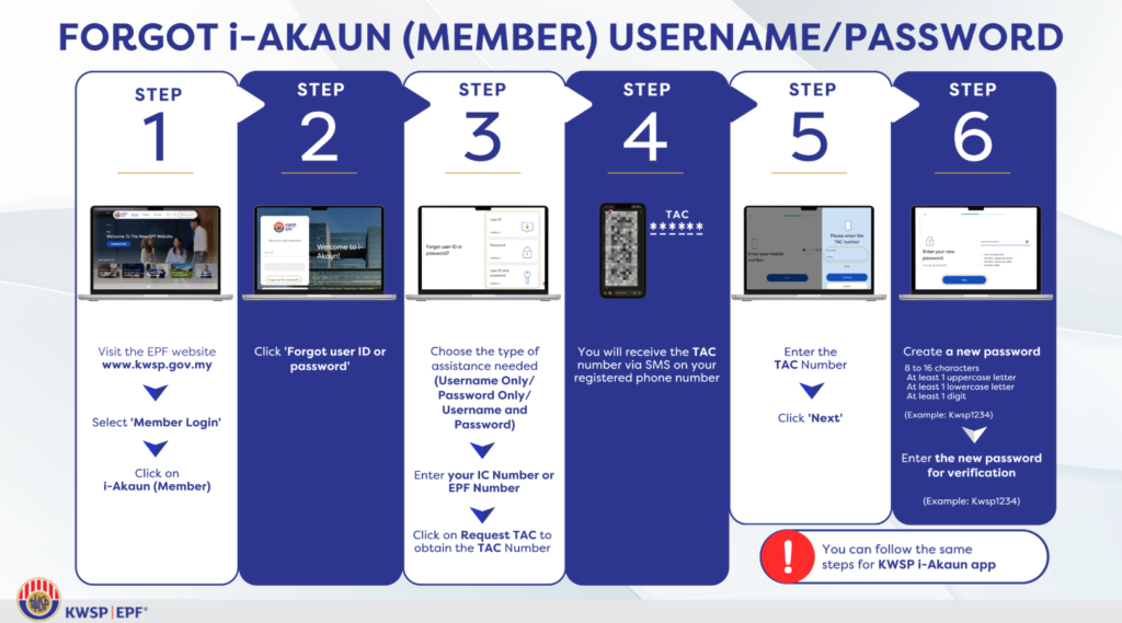 Cara Tetapkan Semula Kata Laluan i-Akaun (Portal KWSP)